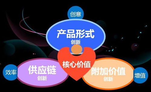 知涵繁星 如何科学评估资源，驱动创新产品价值设计